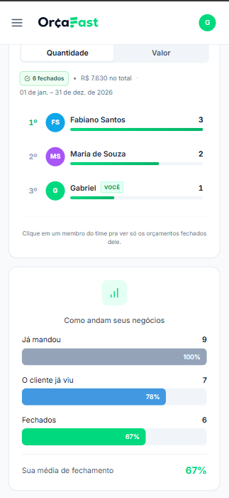 Mobile dashboard screen from OrçaFast